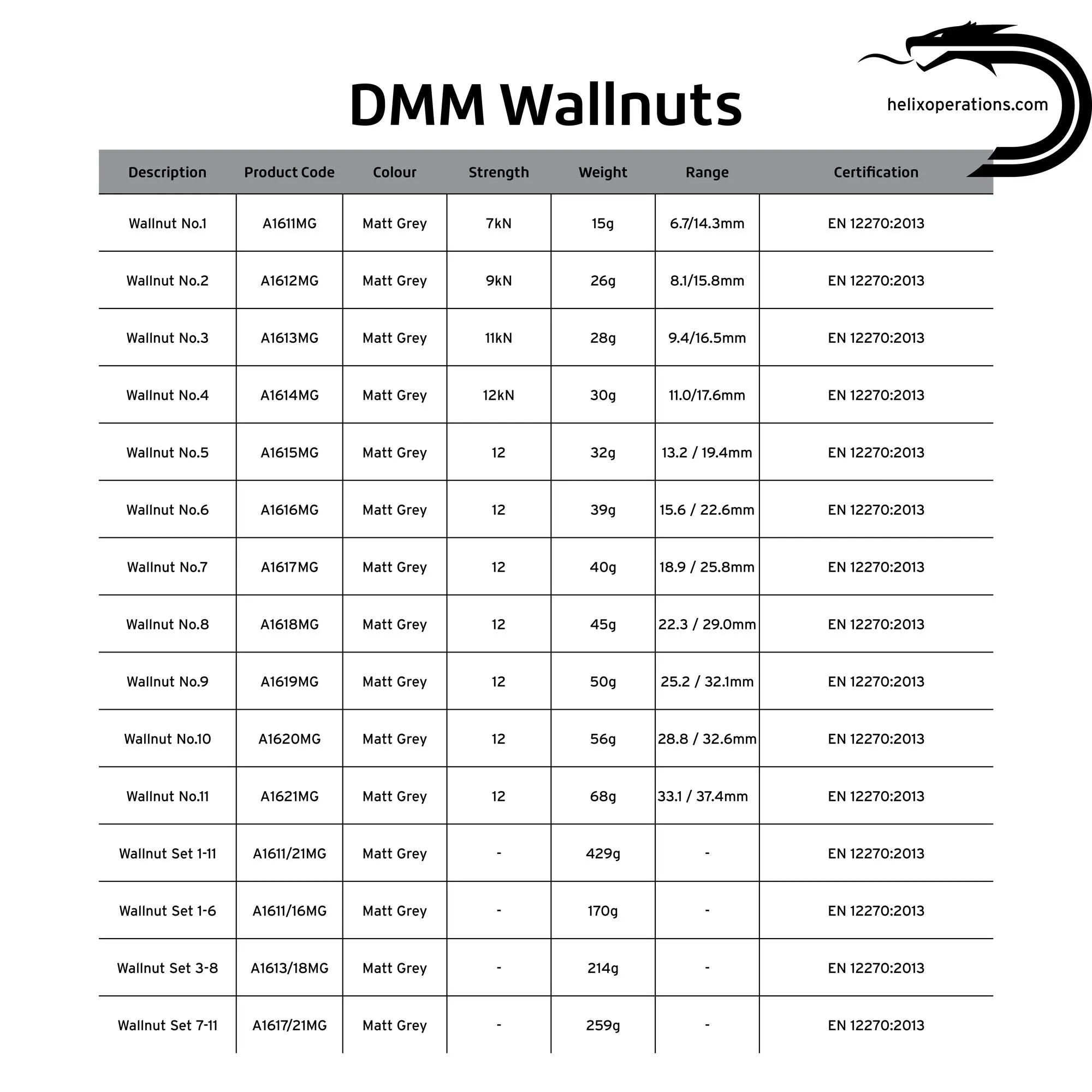 Wallnut Set 1-11